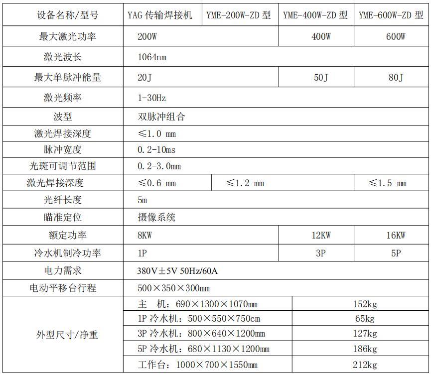 激光打标机技术参数.jpg